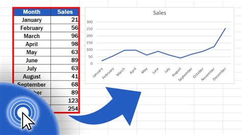 How To Create Line Graphs In Excel Riset