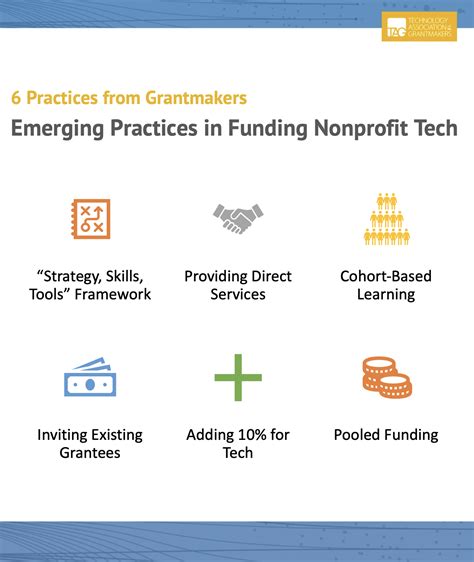 How To Fund Nonprofit Tech Guides For Funders And Nonprofits