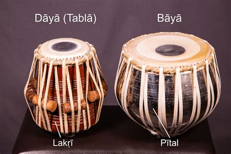 Tabla Drum Terminology