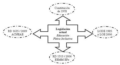 Libro del maestro aplicados 5 bloque 2. Libro Del Maestro Aplicados 5 Bloque 2 : Aplicados 5 Soy Y ...