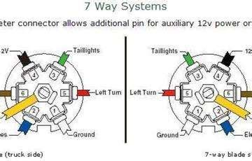 gmc wiring harness diagram, gmc sierra trailer wiring diagram  wiring diagram sample