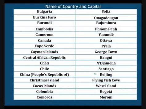 193 united nations member states, capitals. list of countries in the world with their capital - YouTube