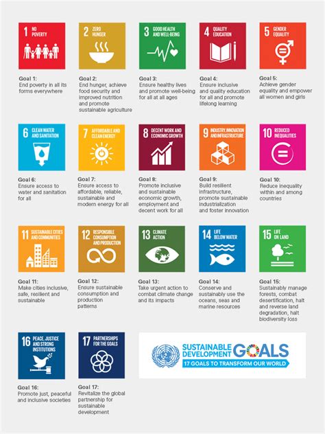 UN Sustainable Development Goals | Carbon offsetting | BP Target ...