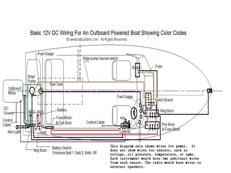 Boat trailer wiring is simple, two wire: Boat Wiring Diagrams Schematics Also 12 Volt Led Light ...