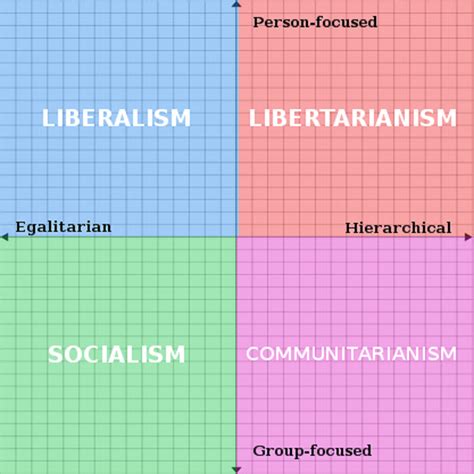 More On That New Improved Political Spectrum Map By Andrew Johnston