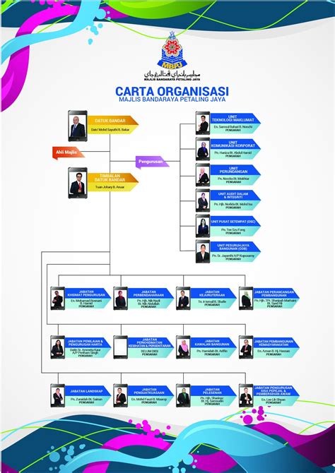 Carta organisasi anggota lembaga koperasi (alk) & jawatankuasa audit dalaman (jad) koperasi kakitangan jkr jba pahang berhad. Carta Organisasi MBPJ 2019 | Portal Rasmi Majlis Bandaraya ...