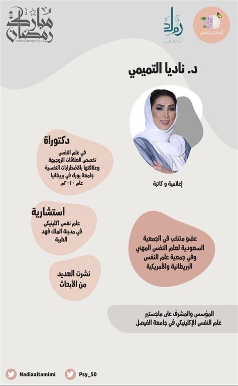 معايير الحصول على المنحة لمزيد من المنح في أهم جامعات العالم في مختلف الاختصاصات يمكنكم الدخول لمنصة المنح الخاصة بفريق طموح. ماجستير علم نفس اكلينيكي جامعة الملك عبدالعزيز