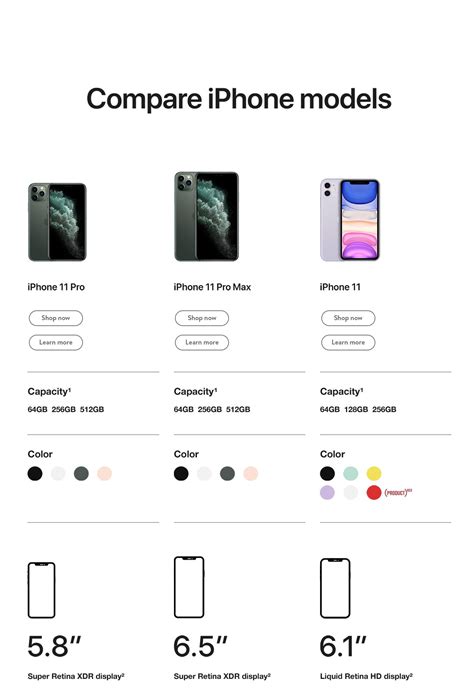 Iphone Size Comparison Chart 2020 New Gadget