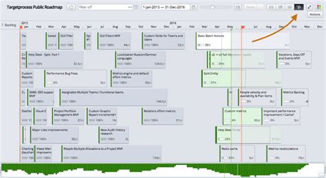Timelines Vs Gantt Charts And When To Use Them Test Plan Global Times