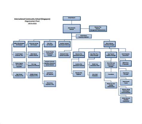 Ics Organizational Chart Template