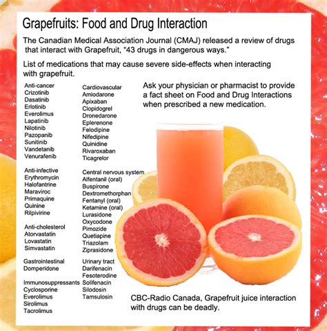 Grapefruit Medication Spreading Goodness And Kindness To The World