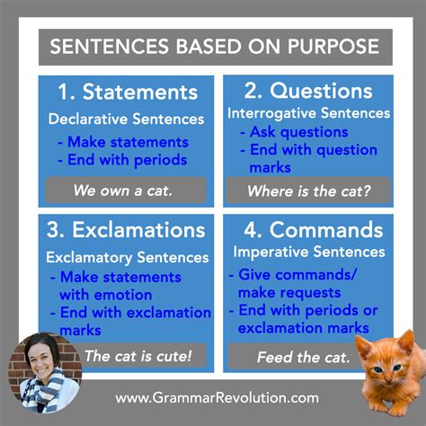 What Is The Difference Between Simple And Compound Statements