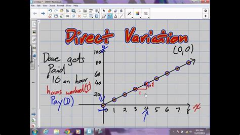 Direct Variation Grade 9 Academic Lesson 5 1 11 27 13 Youtube