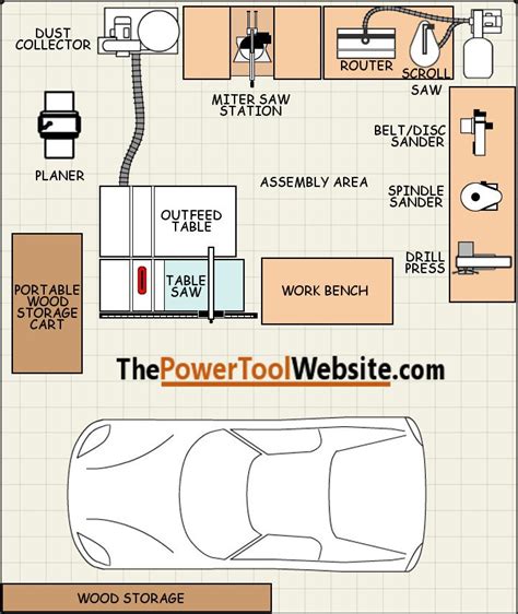Views may vary slightly from working drawings. My 2-Car Garage Woodshop Layout - The Power Tool Website