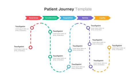 Patient Journey Template