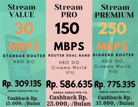 Promo First Media Terbaru Agustus 2023 | Promo First Media Indonesia