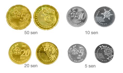 The aim of allcoinvalues.com is to provide estimated values, images, and relevant information on relative value, and can be used as a guide to the upper value of what you. Malaysia New Commemorative Coins - Good News for Coin ...