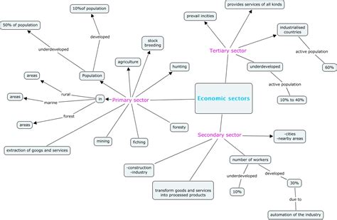 The economic sectors show you a division of a country's population based upon the economic area in which that population is employed. Your Handy Economic Clock ~ CikPonty