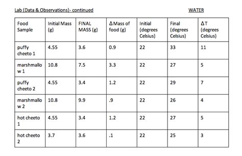 Prior knowledge questions (do these before calorimeters can be used to find a substance's specific heat capacity. Calorimetry Lab - Belle's Digital Portfolio