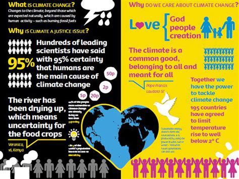Designers are using humour, colour and typography to make their point. Climate change poster | Teaching Resources