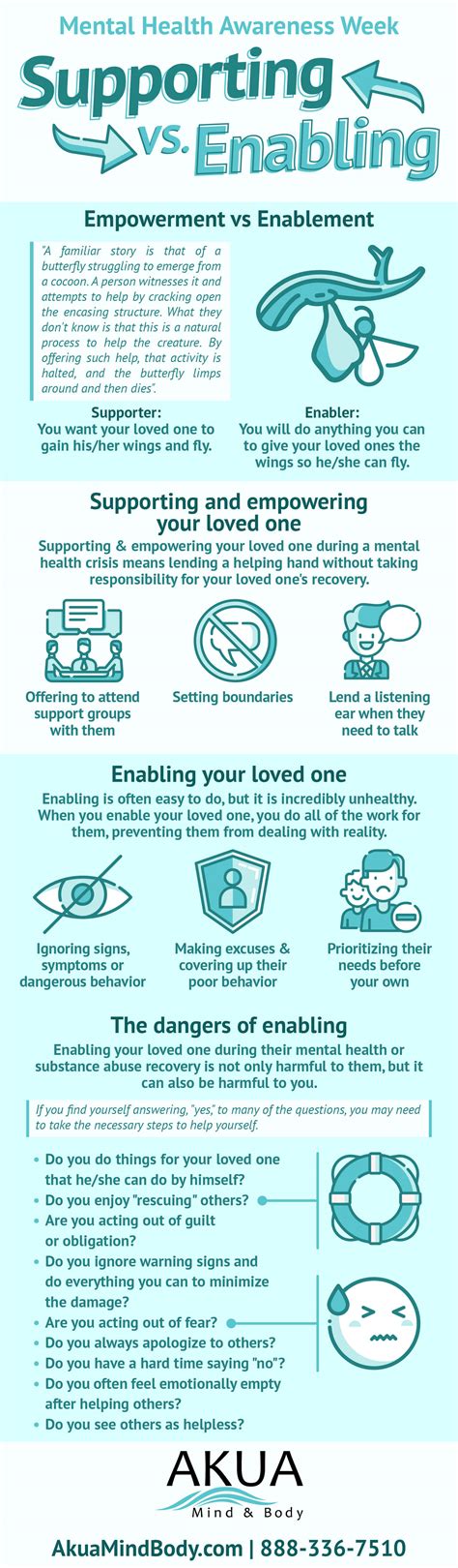 Mental Illness Awareness - Tips to Help Your Loves from Mental Illness