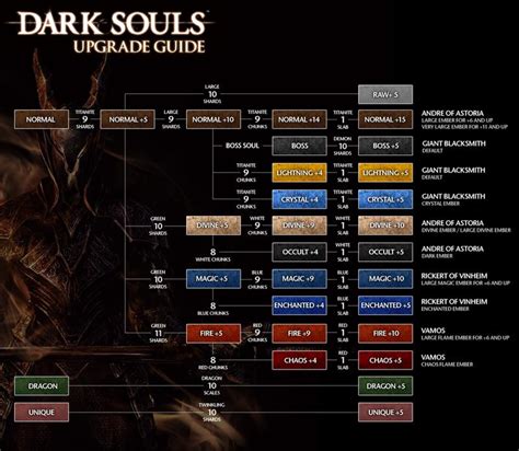Weapon Modification Dark Souls Wiki Fandom