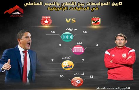 موقع ستاد الاهلي يقدم اخر اخبار الاهلي ومباريات الاهلي ومواعيد مبارايات الاهلي ومتابعة النادي الاهلي و لاعبي الاهلي وانتقالات النادي الاهلي المصري وكواليس المباريات. تعرف على تاريخ مواجهات الأهلى والنجم الساحلى قبل لقاء ...