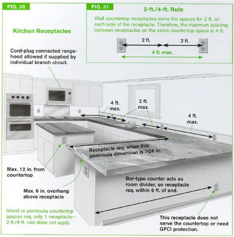 Kitchen wiring diagrams wiring diagram. Kitchen Outlet Spacing Code - Tentang Kitchen