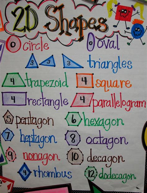 2 D Shapes Anchor Chart Geometry Anchor Chart Shapes