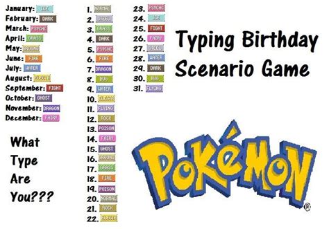 Pokemon Types Birthday Scenario Game Know Your Meme