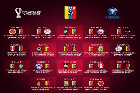 Copa mundial de la fifa 2022™. Eliminatorias Qatar 2022: Venezuela debuta contra Colombia ...