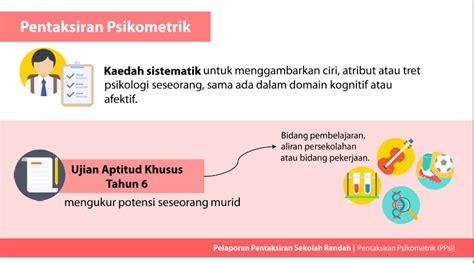 Dalam artikel ini, kami akan kongsikan beberapa perkara mengenai ujian psikometrik spa yang sering ditanyakan oleh calon yang terlibat dalam temuduga kerja kerajaan. Pelaporan Pentaksiran Sekolah Rendah 2017 | mimbar kata
