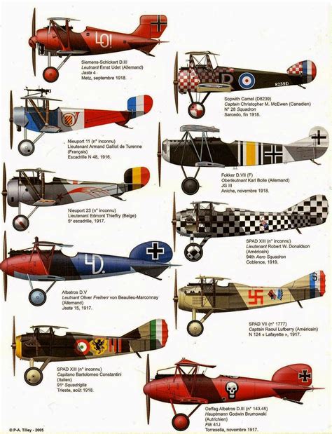 Ww1 Aircraft Fighter Aircraft Military Aircraft Fighter Jets Wwii