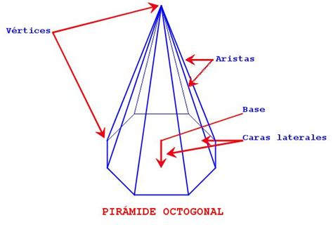 Corto Organo Humedal Caracteristicas De Las Piramides Triangulares