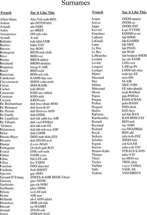British surnames beginning with 't'. Famous Surnames Beginning With A - What Are Some 5 Letter ...
