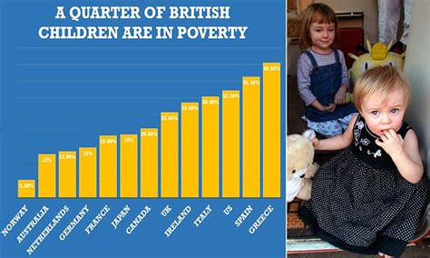 One In Four British Children Are Living In Poverty Reveals Unicef