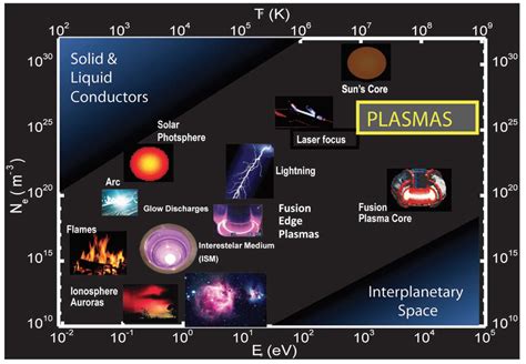 Molecules Free Full Text Cold Plasma Systems And Their Application