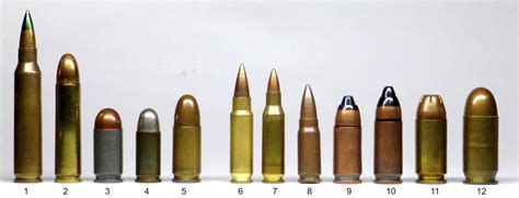A Comparison Of Personal Defense Weapon Ammunition The Firearm Blog