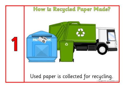 What are the benefits of recycling plastic? How is Recycled Paper Made? Posters (SB12470) - SparkleBox