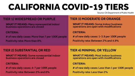 Maybe you would like to learn more about one of these? 'We've been hit hard': Yuba City nail salon struggles amid ...