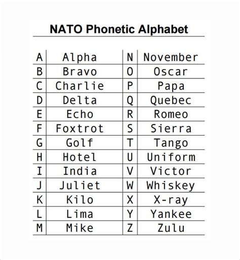 The international phonetic alphabet (ipa) is a system where each symbol is associated with a particular english sound. Phonetic Alphabet Free Download | Free & HD!