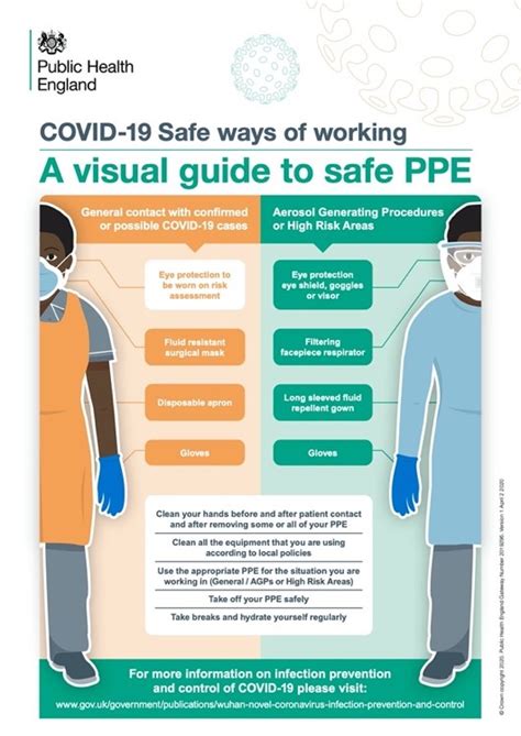 Ppe Guide