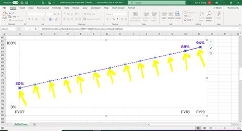 How To Add Dotted Lines To Line Graphs In Microsoft Excel Depict Data