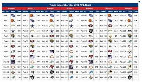 week 6 fantasy trade value chart