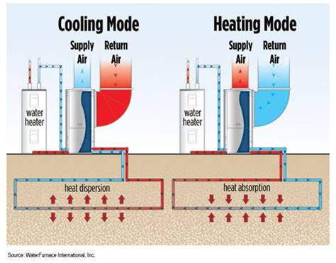We did not find results for: Geothermal Heat Pump Diagram | Home Appliances | Pinterest | Heat pump system and House