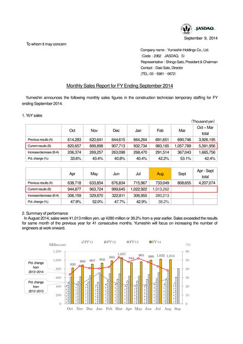 Monthly Sales Report Template Excel