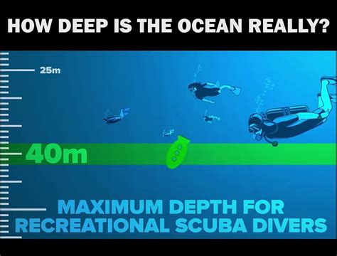 How Deep Is The Ocean Really Watch An Amazing Video Video Dailymotion