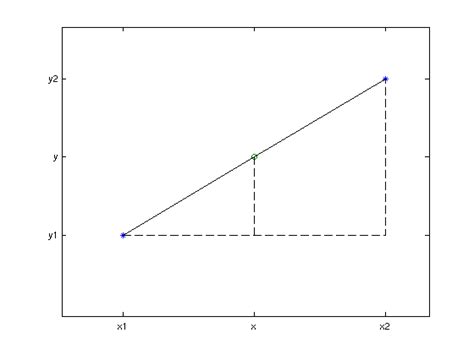 An dieser stelle des textes wurde interpoliert. Thermodynamik 1