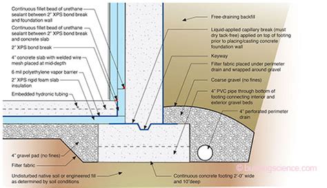 Broken capillaries might be what's behind those red splotches on (and under) you skin that won't go away. BSI-081: Zeroing In | Building Science Corporation