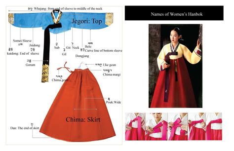 Hanbok Part And How To Tie Otgoreum Korean Dress Korean Traditional